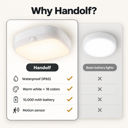 Ceiling Light - IP65 Waterproof